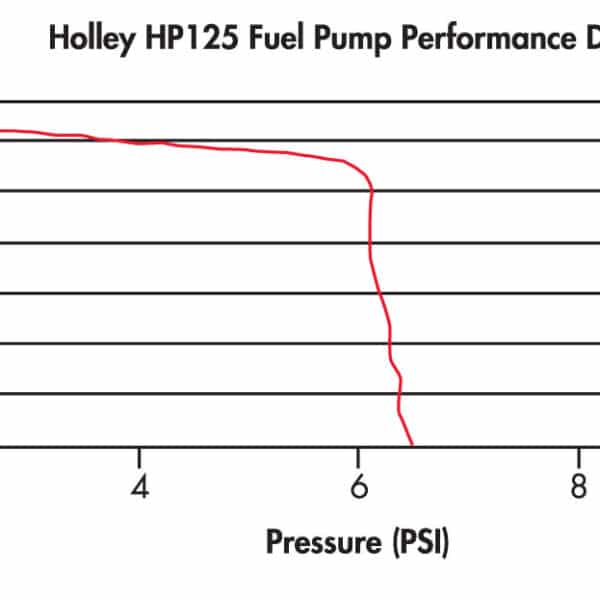 Holley 125 Gph Hp Fuel Pump 12-125