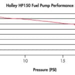 Holley 12-150 150 Gph Hp Fuel Pump