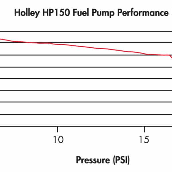 Holley 12-150 150 Gph Hp Fuel Pump