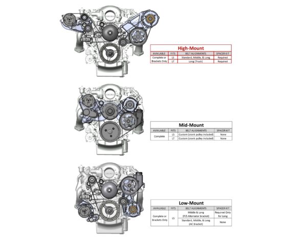 Holley 20-134 Ls A/C Brckt Kit Pass Side Wrks W/Sanden A/C Comp (20134)
