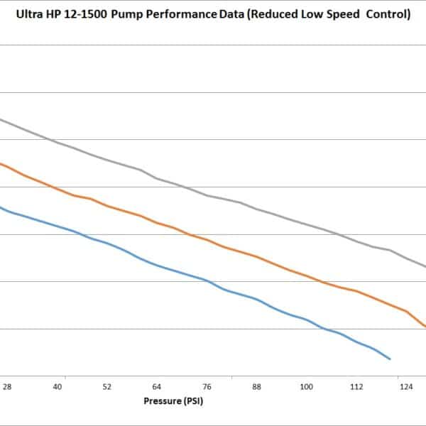 HOL-12-1500 Holley VR1 Series Brushless Fuel Pump w/Controller