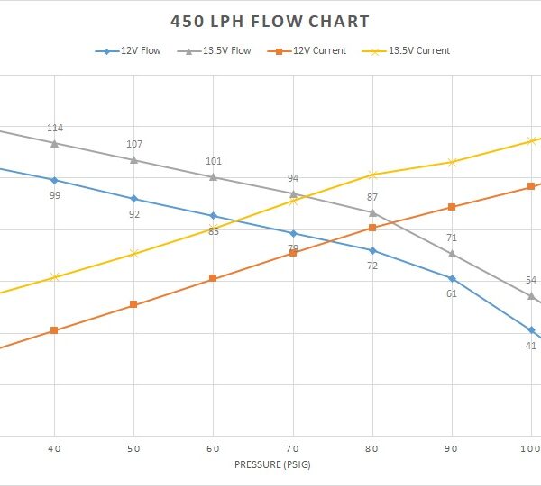 HOL-12-324 Holley 450 LPH Pump Module - Returnless
