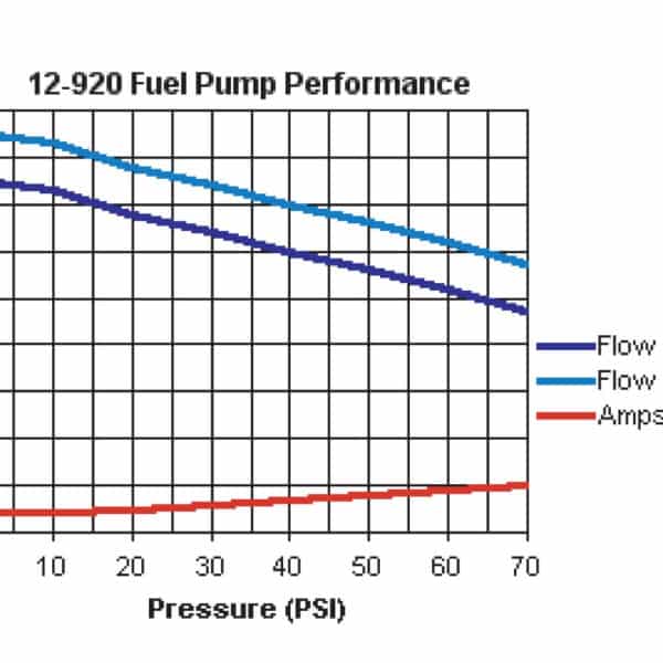 HOL-12-920 Holley 80 GPH In-line Universal Electric Fuel Pump