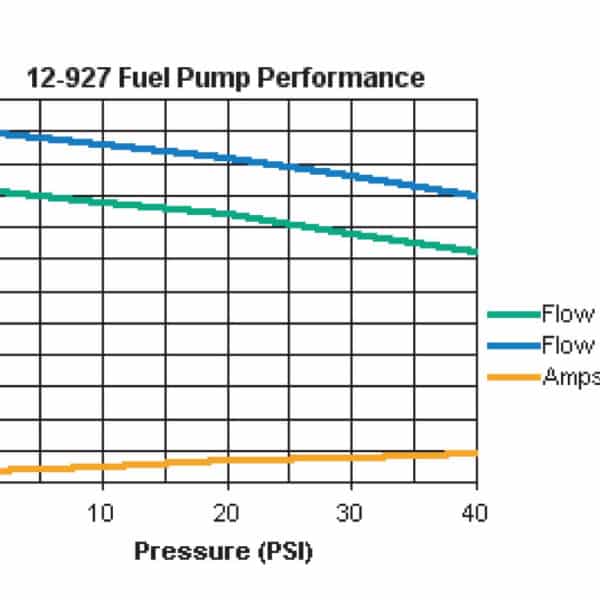 HOL-12-927 Holley 43 GPH In-Line Universal Electric Fuel Pump