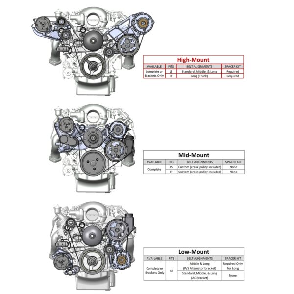 HOL-20-140 Holley LS High-Mount A/C Accessory Drive Kit