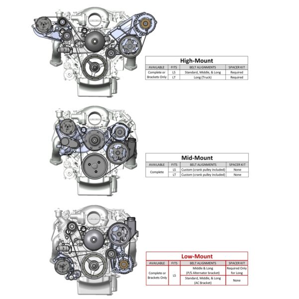 HOL-20-162BK Holley Low-Mount LS Complete Accessory Drive System (Alt, P/S & A/C)