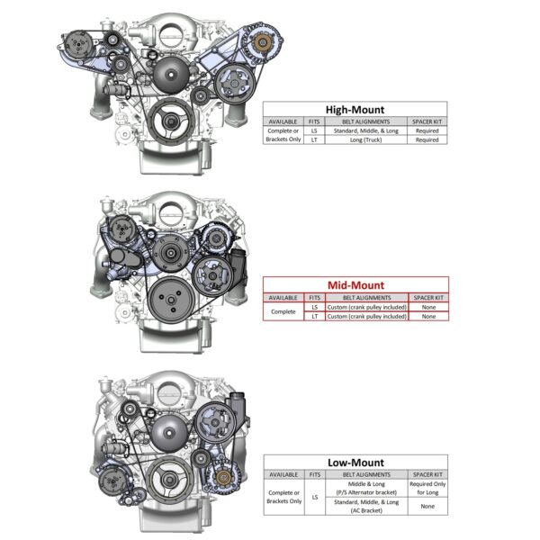 HOL-20-180 Holley Premium Mid-Mount Complete Accessory System