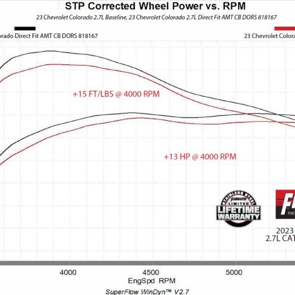 Flowmaster American Thunder Cat-Back Exhaust System FLO-818167