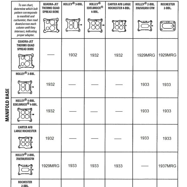 Mr.Gasket Carb Adapter Kit-Large Holley to Small Rochester 4-Bolt(both 2-Barrel)