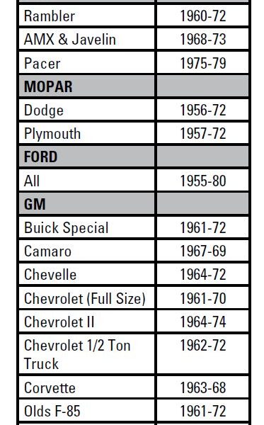 Mr. Gasket MRG-2485 Chrome Dust Caps