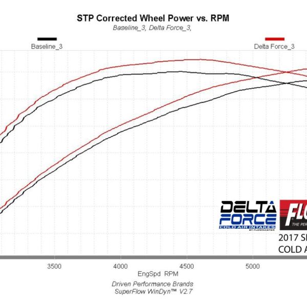Flowmaster Delta Force Performance Air Intake FLO-615138