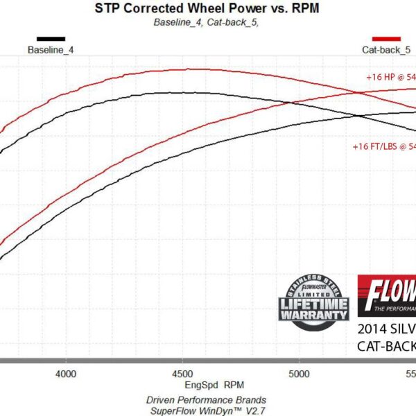 Flowmaster Flow FX Cat-Back Exhaust System FLO-717885