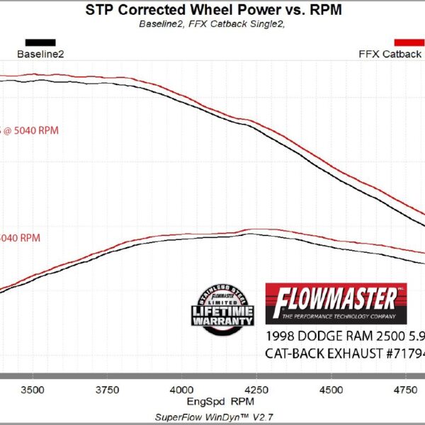 Flowmaster Flow FX Cat-Back Exhaust System FLO-717947