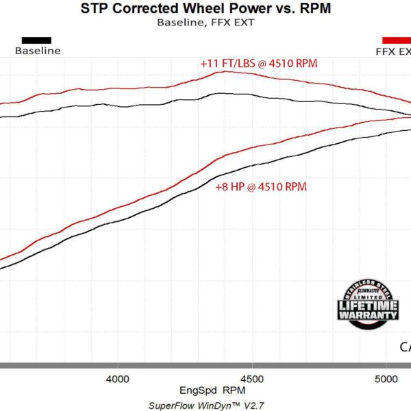 Flowmaster Flow FX Extreme Cat-Back Exhaust System FLO-717973