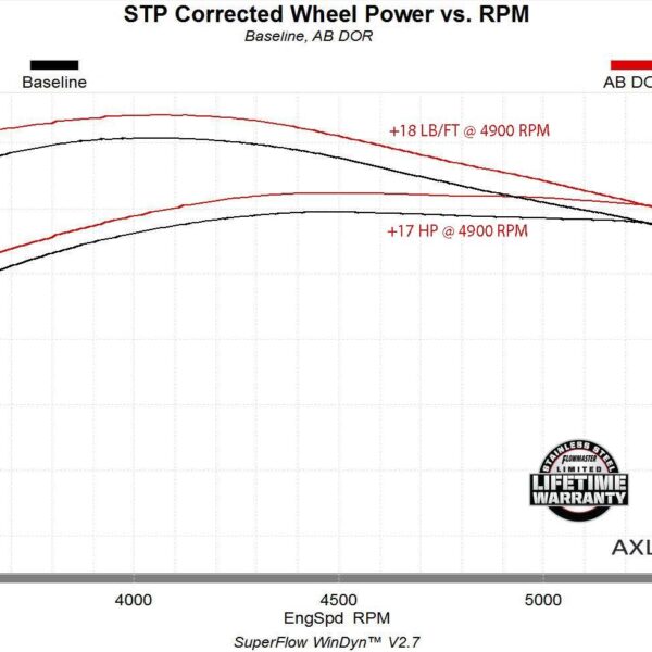 Flowmaster Signature Series Exhaust System FLO-738123