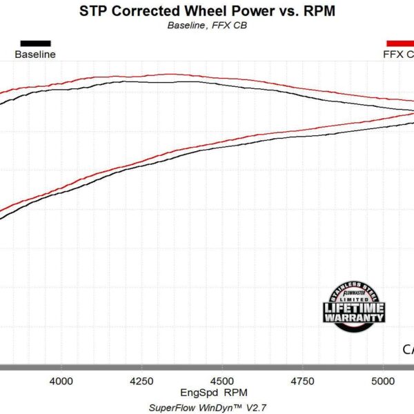 Flowmaster Flow FX Cat-Back Exhaust System FLO-717986