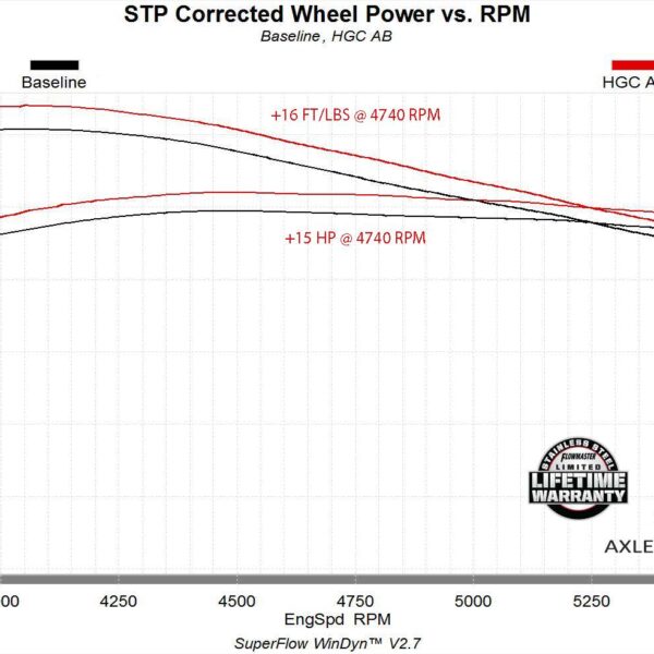 Flowmaster Outlaw Axle-Back Exhaust System FLO-818125