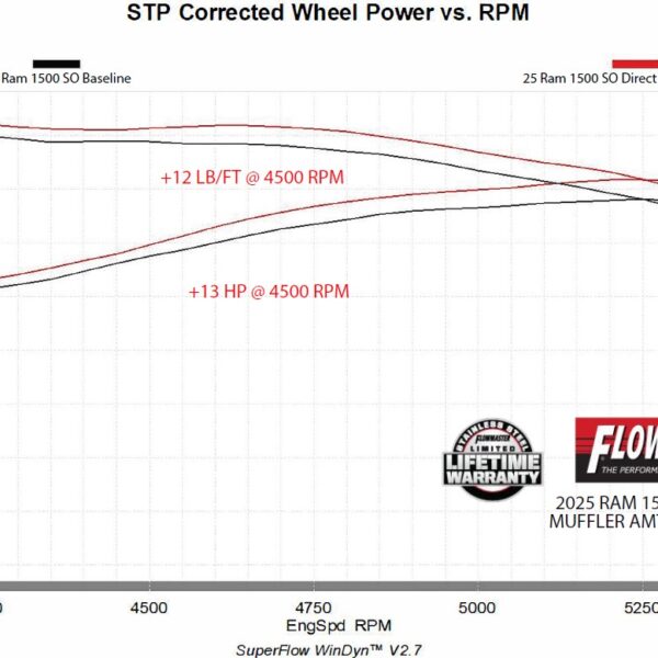 Flowmaster American Thunder Direct Fit Muffler FLO-818196