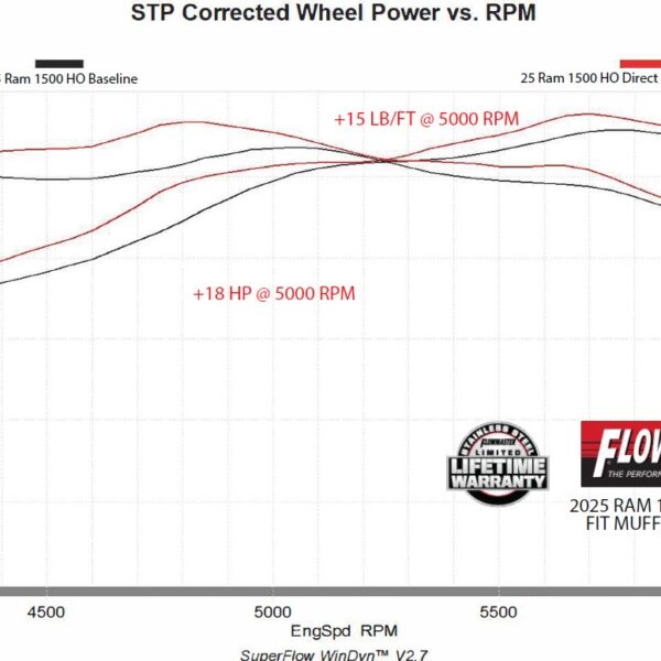 Flowmaster American Thunder Direct Fit Muffler FLO-818204