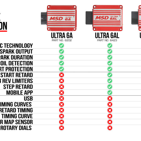 MSD-64233 Ultra 6AL Ignition Control - Black