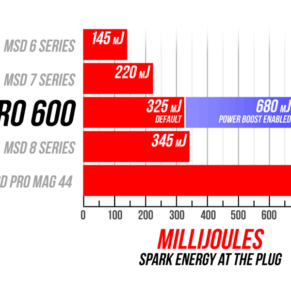 MSD-8001 Ignition Box - Race - PRO 600 Single Channel