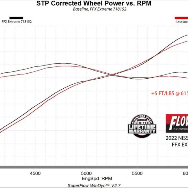 Flowmaster Flow FX Extreme Cat-Back Exhaust System FLO-718152