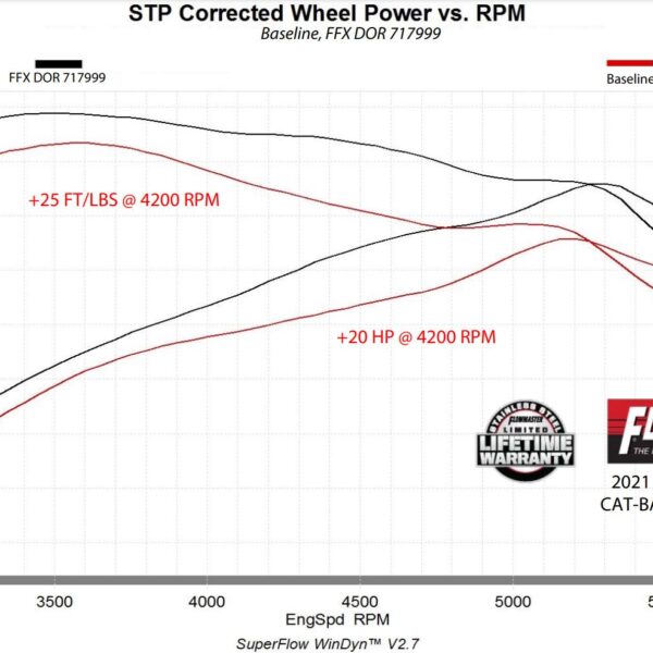 Flowmaster Flow FX Cat-Back Exhaust System FLO-717999