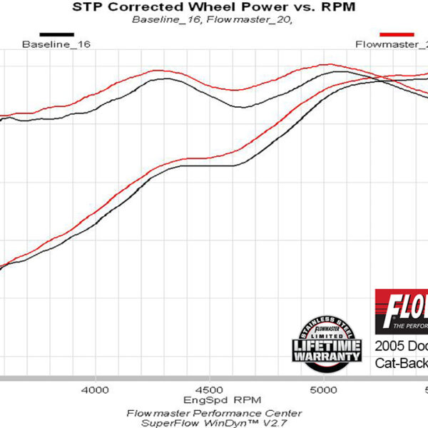 Flowmaster Force II Cat-back Exhaust System FLO-17458